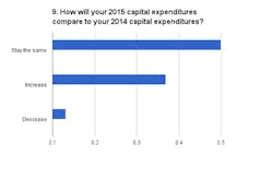 Foundrymag Com Sites Foundrymag com Files Uploads 2015 01 Chart 9 Foundrymag Com Sites Foundrymag com Files Uploads 2015 01 Chart 9