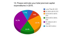 Foundrymag Com Sites Foundrymag com Files Uploads 2015 01 Pie 13 Foundrymag Com Sites Foundrymag com Files Uploads 2015 01 Pie 13