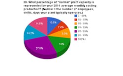 Foundrymag Com Sites Foundrymag com Files Uploads 2015 01 Pie 20 Foundrymag Com Sites Foundrymag com Files Uploads 2015 01 Pie 20