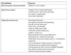 Foundrymag Com Sites Foundrymag com Files Uploads 2014 12 0115sandhandlingtable Foundrymag Com Sites Foundrymag com Files Uploads 2014 12 0115sandhandlingtable