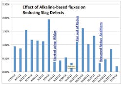 Foundrymag Com Sites Foundrymag com Files Uploads 2014 12 Melting Chart Foundrymag Com Sites Foundrymag com Files Uploads 2014 12 Melting Chart