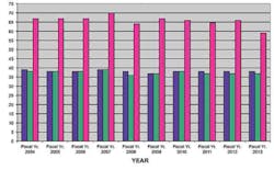 Foundrymag Com Sites Foundrymag com Files Uploads 2015 02 Wi Median Chart 0215 Foundrymag Com Sites Foundrymag com Files Uploads 2015 02 Wi Median Chart 0215
