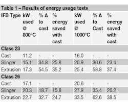Foundrymag Com Sites Foundrymag com Files Uploads 2015 02 Table1 595 Foundrymag Com Sites Foundrymag com Files Uploads 2015 02 Table1 595
