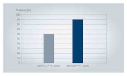 Foundrymag Com Sites Foundrymag com Files Uploads 2015 03 Inotec5 Fig1 595 Foundrymag Com Sites Foundrymag com Files Uploads 2015 03 Inotec5 Fig1 595