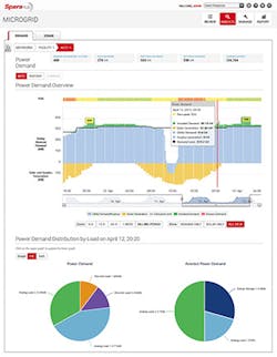 Foundrymag Com Sites Foundrymag com Files Uploads 2015 03 Spara Microgrid335 Foundrymag Com Sites Foundrymag com Files Uploads 2015 03 Spara Microgrid335