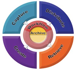 Foundrymag Com Sites Foundrymag com Files Uploads 2015 03 Chart Foundrymag Com Sites Foundrymag com Files Uploads 2015 03 Chart