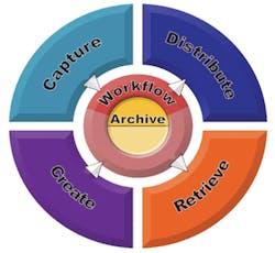 Foundrymag Com Sites Foundrymag com Files Uploads 2015 03 Chart Foundrymag Com Sites Foundrymag com Files Uploads 2015 03 Chart