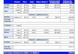 Foundrymag Com Sites Foundrymag com Files Uploads 2016 01 1602 Fmtask Expert Chart Foundrymag Com Sites Foundrymag com Files Uploads 2016 01 1602 Fmtask Expert Chart