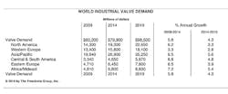 Foundrymag Com Sites Foundrymag com Files Uploads 2016 01 Fredonia Valve Demand Chart Foundrymag Com Sites Foundrymag com Files Uploads 2016 01 Fredonia Valve Demand Chart