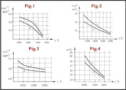 Foundrymag Com Sites Foundrymag com Files Uploads 2016 01 Charts Foundrymag Com Sites Foundrymag com Files Uploads 2016 01 Charts