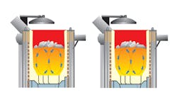 Foundrymag Com Sites Foundrymag com Files Uploads 2016 01 2 3 Inductive Stirring Uni Directional Reversed Foundrymag Com Sites Foundrymag com Files Uploads 2016 01 2 3 Inductive Stirring Uni Directional Reversed