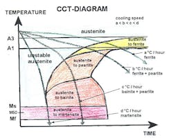 Foundrymag Com Sites Foundrymag com Files Uploads 2016 01 Cct Diagram Principle Foundrymag Com Sites Foundrymag com Files Uploads 2016 01 Cct Diagram Principle
