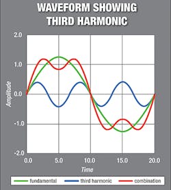 Foundrymag Com Sites Foundrymag com Files Uploads 2016 03 0516 Inducto Fig1 Harmonics Foundrymag Com Sites Foundrymag com Files Uploads 2016 03 0516 Inducto Fig1 Harmonics