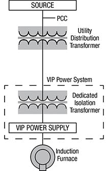 Foundrymag Com Sites Foundrymag com Files Uploads 2016 03 0516 Inducto Fig2 Harmonics Foundrymag Com Sites Foundrymag com Files Uploads 2016 03 0516 Inducto Fig2 Harmonics