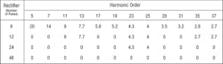 Foundrymag Com Sites Foundrymag com Files Uploads 2016 03 0516 Inducto Fig3 Harmonics Foundrymag Com Sites Foundrymag com Files Uploads 2016 03 0516 Inducto Fig3 Harmonics
