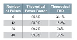 Foundrymag Com Sites Foundrymag com Files Uploads 2016 03 0516 Inducto Fig5 Harmonics Foundrymag Com Sites Foundrymag com Files Uploads 2016 03 0516 Inducto Fig5 Harmonics