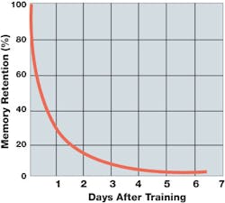 Foundrymag Com Sites Foundrymag com Files Uploads 2016 03 Forgetting Curve Foundrymag Com Sites Foundrymag com Files Uploads 2016 03 Forgetting Curve