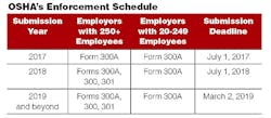 Foundrymag Com Sites Foundrymag com Files Uploads 2016 03 Osha Enforcementschedule 595 Foundrymag Com Sites Foundrymag com Files Uploads 2016 03 Osha Enforcementschedule 595