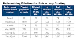 Foundrymag Com Sites Foundrymag com Files Uploads 2016 03 0517 As Kthe Expert Table1 Foundrymag Com Sites Foundrymag com Files Uploads 2016 03 0517 As Kthe Expert Table1