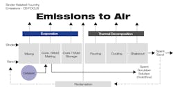 Www Foundrymag Com Sites Foundrymag com Files 0118 Ask Cold Box Graph 700 Www Foundrymag Com Sites Foundrymag com Files 0118 Ask Cold Box Graph 700