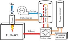 Www Foundrymag Com Sites Foundrymag com Files 0218 Fmt Zpffurnacediagram 400 0 Www Foundrymag Com Sites Foundrymag com Files 0218 Fmt Zpffurnacediagram 400 0