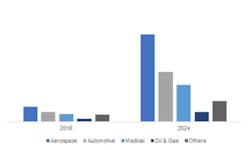 Www Foundrymag Com Sites Foundrymag com Files Link Am Metal Powders Market 700 Www Foundrymag Com Sites Foundrymag com Files Link Am Metal Powders Market 700