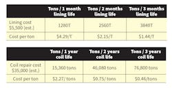 Www Foundrymag Com Sites Foundrymag com Files 0518 C Fink Induction Tables Www Foundrymag Com Sites Foundrymag com Files 0518 C Fink Induction Tables