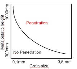 Www Foundrymag Com Sites Foundrymag com Files 0918criticaldependgraph 400 360 Www Foundrymag Com Sites Foundrymag com Files 0918criticaldependgraph 400 360