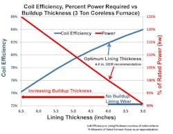 Www Foundrymag Com Sites Foundrymag com Files 0119 Asi Allied Graph1 800 Www Foundrymag Com Sites Foundrymag com Files 0119 Asi Allied Graph1 800