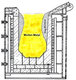 Www Foundrymag Com Sites Foundrymag com Files 0119 Asi Allied Image2 800 Www Foundrymag Com Sites Foundrymag com Files 0119 Asi Allied Image2 800