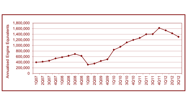 In its 3Q report issued in November SinterCast AB noted that series production of compacted graphite iron components fluctuated more than normal in the preceding months SinterCast licenses process control and production technology for CGI to numerous automotive foundries and automakers and is used to produce up to 55 component parts in series production for OEMs that include Audi Caterpillar Chrysler Ford General Motors Hyundai Jaguar Jeep Land Rover MAN Porsche RollsRoyce Power Engineering Toyota VW Volvo
