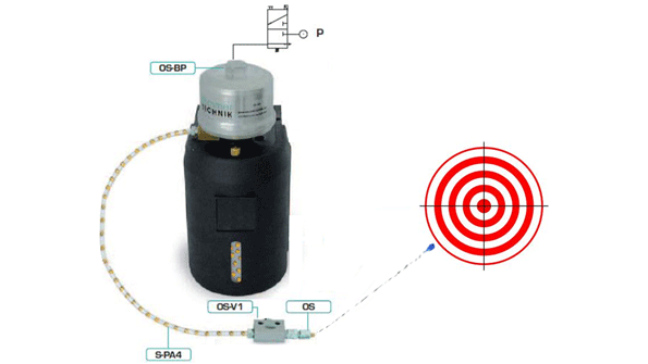 Achieving effective machine performance frequently demands consistent and effective lubrication which may be difficult unsafe or expensive if the points needing lubrication are difficult to reach