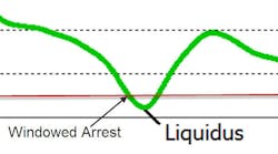Foundrymag 1324 Meltingpromo1 0 Foundrymag 1324 Meltingpromo1 0