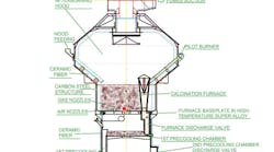The Hot Rec sand regeneration system is based on a fluidized bed furnace with a base plate made of a heatresistant superalloy with airgas fuel delivered by fluidization nozzles The Hot Rec sand regeneration system is based on a fluidized bed furnace with a base plate made of a heatresistant superalloy with airgas fuel delivered by fluidization nozzles