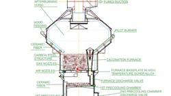 The Hot Rec sand regeneration system is based on a fluidized bed furnace with a base plate made of a heatresistant superalloy with airgas fuel delivered by fluidization nozzles The Hot Rec sand regeneration system is based on a fluidized bed furnace with a base plate made of a heatresistant superalloy with airgas fuel delivered by fluidization nozzles