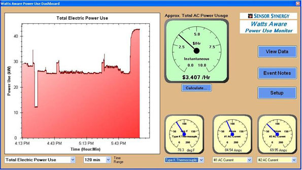 Sensor Synergyrsquos Dashboard data viewer for inplant staff provides data views with only one second of delay Various tools within the Dashboard data viewer allow users to calculate total energy used for a selected time period compare energyuse profiles from different pieces of equipment export data files into spreadsheet compatible files and more