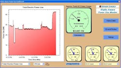 Sensor Synergyrsquos Dashboard data viewer for inplant staff provides data views with only one second of delay Various tools within the Dashboard data viewer allow users to calculate total energy used for a selected time period compare energyuse profiles from different pieces of equipment export data files into spreadsheet compatible files and more Sensor Synergyrsquos Dashboard data viewer for inplant staff provides data views with only one second of delay Various tools within the Dashboard data viewer allow users to calculate total energy used for a selected time period compare energyuse profiles from different pieces of equipment export data files into spreadsheet compatible files and more