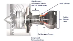 ldquoAerospace growth is soaring and Alcoa is ramping up our downstream capabilities to capture that demandrdquo according to chairmanCEO Klaus Kleinfeld The company said its expansion plan is supported by contracts for critical jet engine parts as shown like turbine stators and vanes turbine cases among others