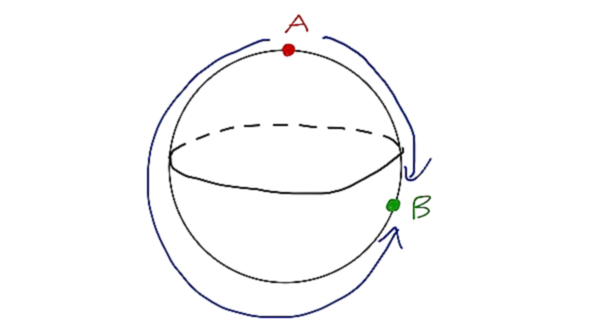 The shortest distance between two points is a straight line on paper hellip but in the convoluted real world we have to learn to live with such truisms and still reason our way through the contradictions