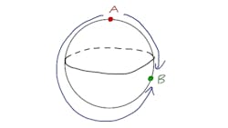 The shortest distance between two points is a straight line on paper hellip but in the convoluted real world we have to learn to live with such truisms and still reason our way through the contradictions The shortest distance between two points is a straight line on paper hellip but in the convoluted real world we have to learn to live with such truisms and still reason our way through the contradictions