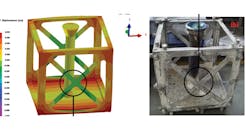 As illustrated by ESI, the deformation observed in the cross beams of a cubic frame (right) are in close agreement with results of a simulation sequence (left). As illustrated by ESI, the deformation observed in the cross beams of a cubic frame (right) are in close agreement with results of a simulation sequence (left).