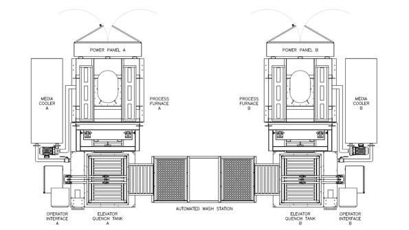The DRQ246 tempering system is a dual furnace arrangement with integrated quenching facilities for annealing aluminum parts