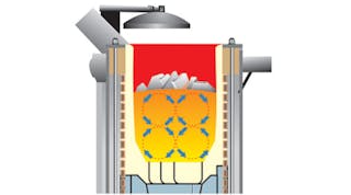 Natural flow patterns and stirring in an induction furnace is sufficient for most applications.