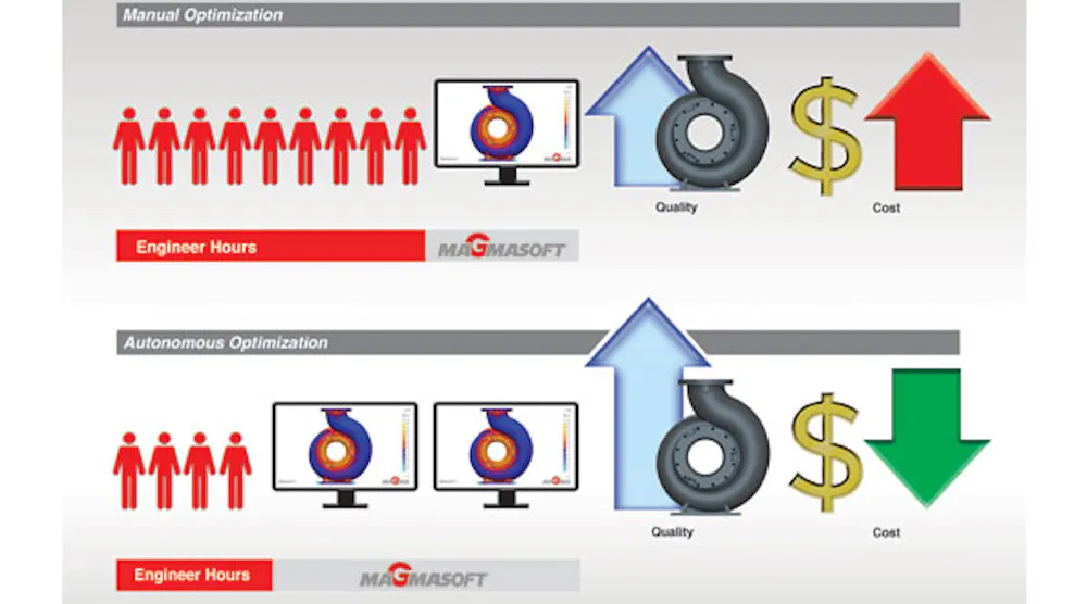 Task Engine Optimisation Autonomous Optimization: A New Approach to Increased Efficiencies ...