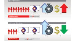 Comparing manual optimization programs to autonomous optimization software functions the latter are able to perform the tedious and repetitive tasks of evaluating results without any interaction by programmers or foundry engineers Multiple process layouts are presented in one view accelerating understanding of how to approach the optimal process setup at the lowest cost Comparing manual optimization programs to autonomous optimization software functions the latter are able to perform the tedious and repetitive tasks of evaluating results without any interaction by programmers or foundry engineers Multiple process layouts are presented in one view accelerating understanding of how to approach the optimal process setup at the lowest cost