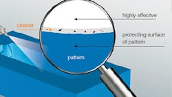 Release agents will prolong the time between cleanings for core or mold tooling but a metal cleaner not only will ensure that the tooling is clean but also will help to keep vents clear and open Release agents will prolong the time between cleanings for core or mold tooling but a metal cleaner not only will ensure that the tooling is clean but also will help to keep vents clear and open