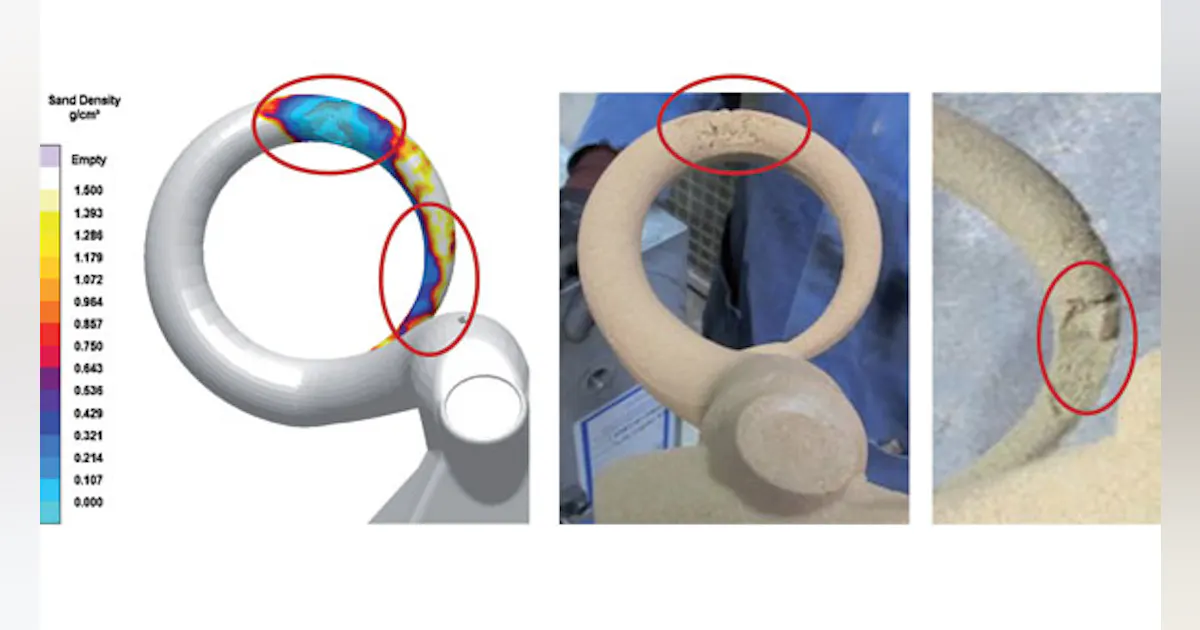 Core Simulation Real-World Application of Core Simulation for Process Optimization ...