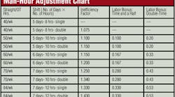 Foundrymag 307 67822ccchartpng00000043785 0 Foundrymag 307 67822ccchartpng00000043785 0