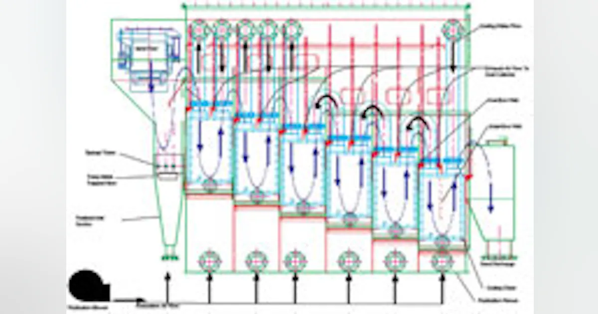 Foundry Process Column Back to Basics | Foundry Management & Technology