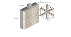 ORNL 3DP lattice structure ORNL 3DP lattice structure
